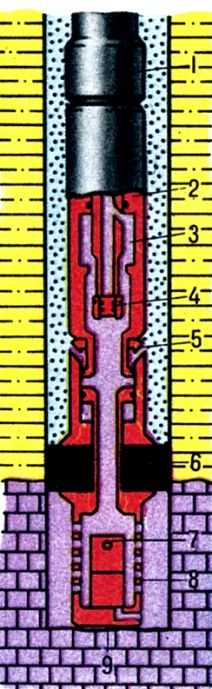  Рис. 3. Испытание пласта: 1 - бурильные (насосно-компрессорные) трубы; 2 - многоцикловый испытатель пластов; 3 - пробоотборник; 4 - клапан испытателя пластов; 5 - уравнительный клапан; 6 - пакер; 7 - глубинный регистрирующий манометр; 8 - фильтр; 9 - опорный башмак