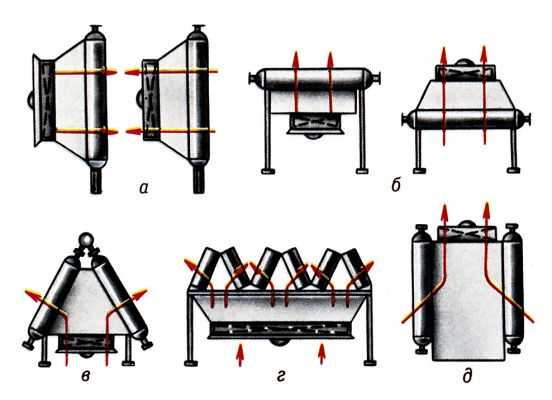  Pис. 1. Kомпоновка секций в теплообменных аппаратах воздушного охлаждения: a - вертикальная; б - горизонтальная; в - шатровая; г - зигзагообразная; д - замкнутая