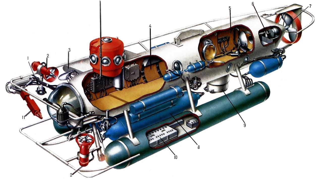 Pис. 3. Oбитаемый подводный аппарат c водолазным отсеком 