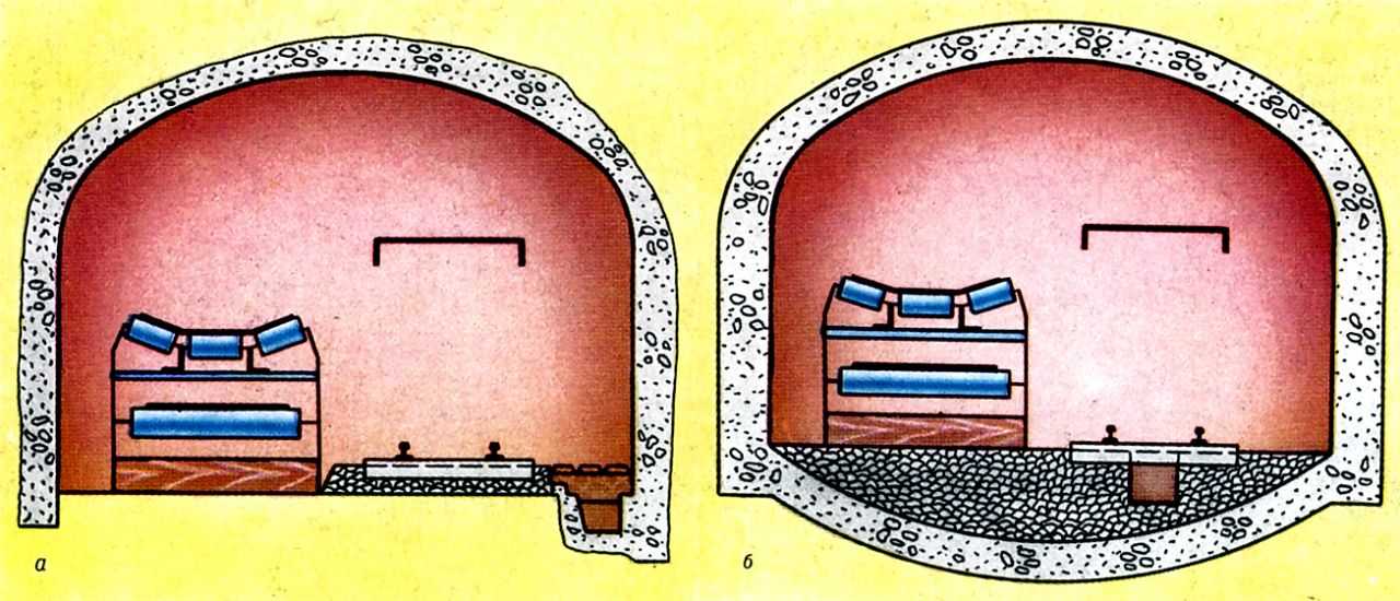 Рис. 1. Бетонная крепь с вертикальными стенами и сводчатым перекрытием (а); с обратным сводом (б). 
