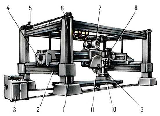  Pис. 2. Дисковый ортогональный распиловочный станок: 1 - колонны; 2 - поперечина; 3 - пульт управления; 4 - мост; 5 - механизм подъёма-опускания моста; 6 - ходовой винт; 7 - электродвигатель вращения вертикальной пилы; 8 - электродвигатель вращения горизонтальной пилы; 9 - горизонтальная пила (подрезной круг); 10 - станочная тележка; 11 - вертикальная пила (отрезной круг)