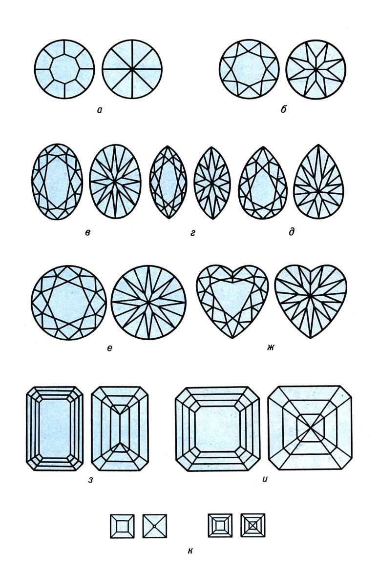 Рис. 4. Виды современной огранки алмаза в бриллиант: а - неполная; б - швейцарская; в - 