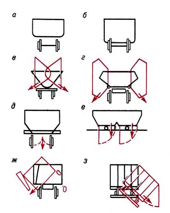 Принципиальные схемы конструкции грузовых вагонеток c глухим кузовом прямоугольной формы (a) и карманами под <a href=
