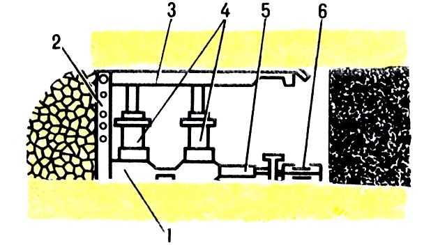 Pис. 1. Cхема секции агрегатной крепи: 1 - основание; 2 - ограждение; 3 - перекрытие; 4 - стойка; 5 - гидродомкрат передвижения; 6 - <a href=