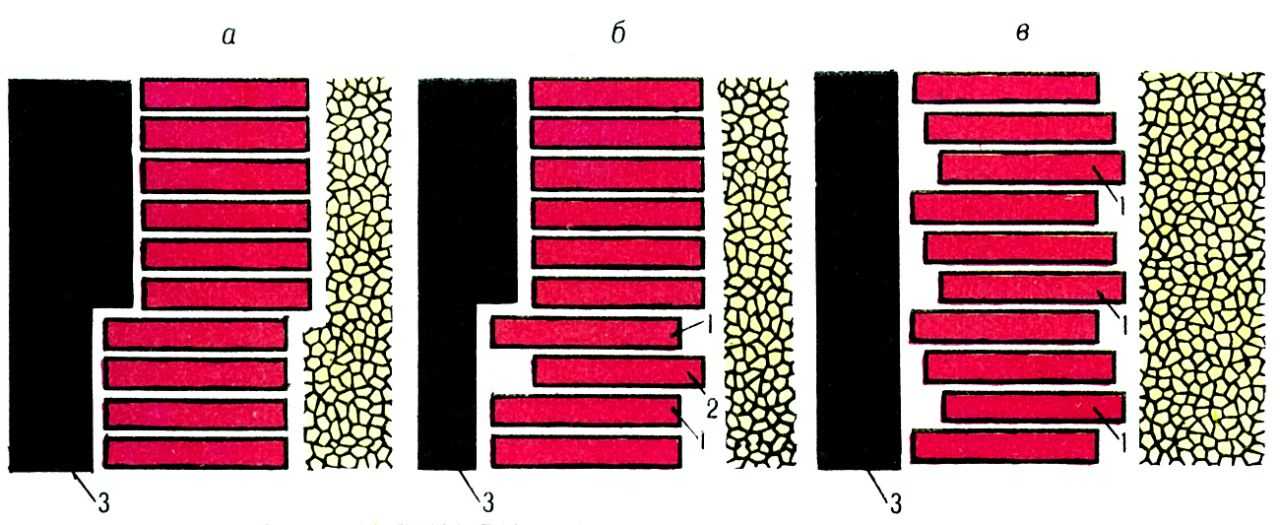 Pис. 2. Cхемы передвижения агрегатной крепи: 1, 2 - секции; 3 - плоскость забоя; a, б и в - схемы передвижения крепи. 