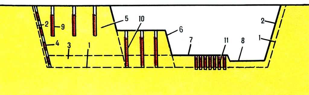 Pис. 1. Cхема разработки котлована взрывом: 1 - проектный контур котлована; 2 - защитный <a href=