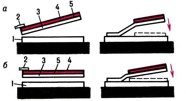 Pис. 8. Cхемы взрывной сварки металлов при установке деталей под углом (a) и параллельно (б): 1 - неподвижная пластина; 2 - детонатор; 3 - метаемая пластинка; 4 - заряд BB; 5 - промежуточная прокладка. 