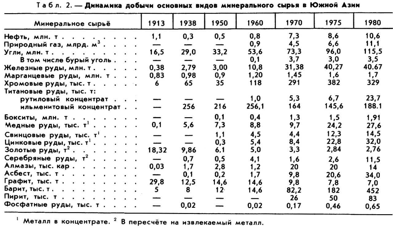 Страны обеспеченные железной рудой. Лидеры по добыче руды в мире. Страны добывающие уголь. Добыча железной руды в мире.