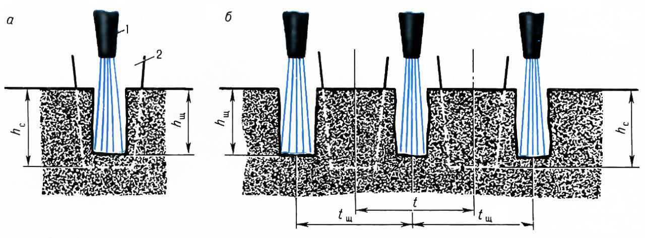  Последовательная (а) и параллельная (б) схемы расположения струеформирующих устройств и механического инструмента: 1 - струеформирующее устройство; 2 - механический инструмент