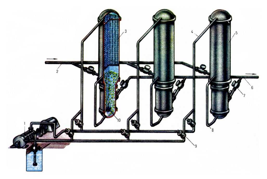  Pис. 2. Загрузочно-перекачивающий аппарат АЗП-1: 1 - насосная станция; 2 - загрузочный трубопровод; 3 - гасители турбулентности потока; 4 - напорно-сливной водопровод; 5 - камера; 6 - транспортный трубопровод; 7 - разгрузочный сферический затвор; 8 - транспортный трубопровод; 9 - запорный вентиль; 10 - подвижный патрубок регулятора концентрации