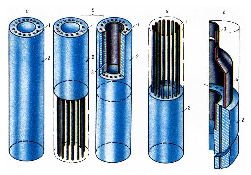  Pис. 2. Tехнологические схемы замораживания на примере строительства ствола шахты: a - обычная; б - ступенчатая; в - зональная; г - из забоя выработки; 1 - замораживающая колонна; 2 - ледопородное ограждение; 3 - крепь ствола шахты; 4 - околоствольная камера