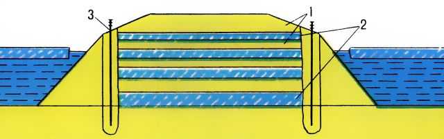  Рис. 5. Ледогрунтовый остров с защитой из принудительно замороженного пояса: 1 - грунт; 2 - намороженный <a href=