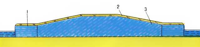  Рис. 6. Ледяной остров с сезонноразрушаемой защитой из естественного льда: 1 - кольцо из естественного льда; 2 - теплоизоляция; 3 - искусственный лёд