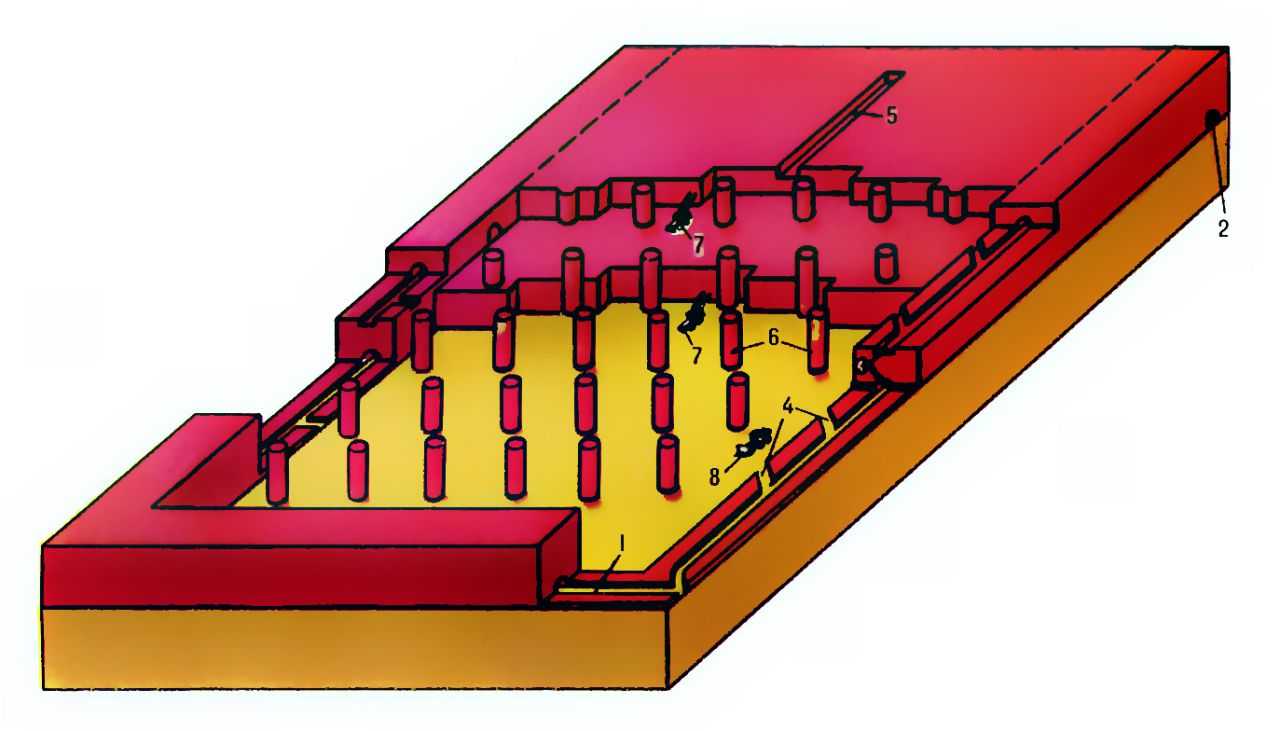  Рис. 2. Схема камерно-столбовой разработки с доставкой руды с помощью самоходного оборудования при угле падения рудного тела до 15°:1 - основной транспортный штрек; 2 - вентиляционный штрек; 3 - панельный штрек; 4 - заезды; 5 - вентиляционная выработка; 6 - междукамерные целики; 7 - <a href=