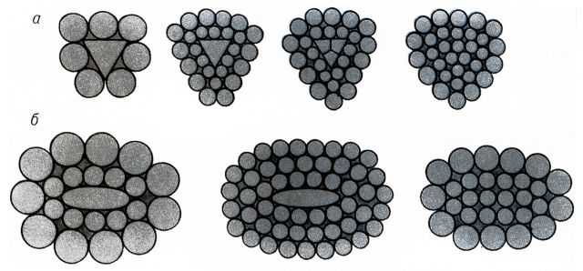  Рис. 1. Формы поперечных сечений прядей канатов: а - треугольная; б - овальная