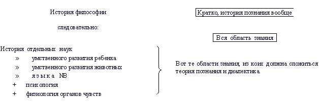 (XII Ленинский сборник, стр. 314).