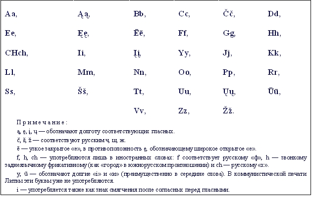 Цифры на литовском языке. Окончания в литовском языке. Литовский язык очень красивый. Звуки литовского языка.