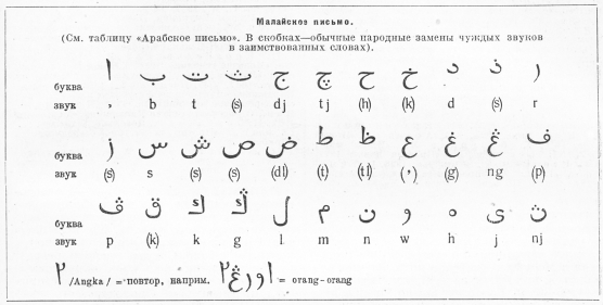 Перевод М Арабского На Русский По Фото