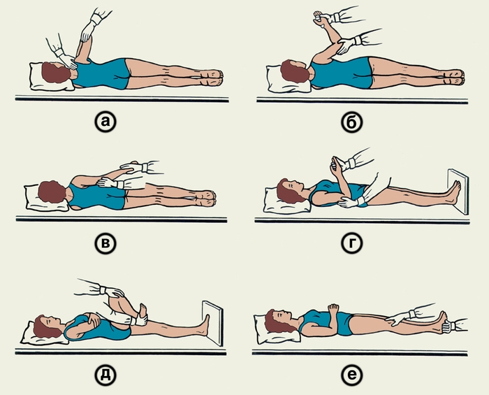 Рис. 2. Пассивные упражнения для парализованных конечностей: а — движения в плечевом суставе; б,в,г — движения в локтевом суставе; д,е — движения в тазобедренном и коленном суставах