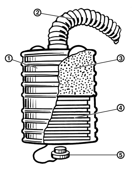 Рис. 3. Противогазовая коробка в разрезе: 1 — корпус противогазовой коробки; 2 — часть гофрированной трубки, соединяющей коробку с маской; 3 — активированный уголь-катализатор; 4 — противодымный (противоаэрозольный) фильтр; 5 — резиновая пробка