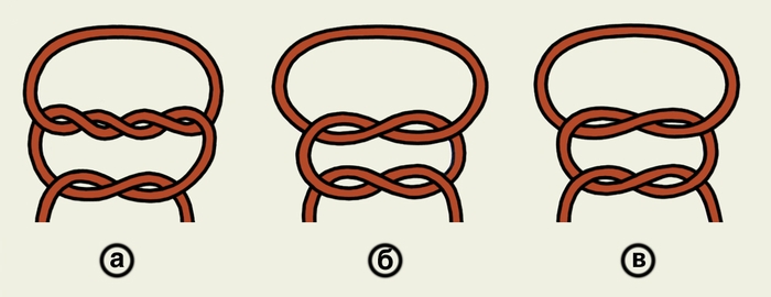 Схематическое изображение лигатурных узлов: а — хирургический; б — морской; в — женский