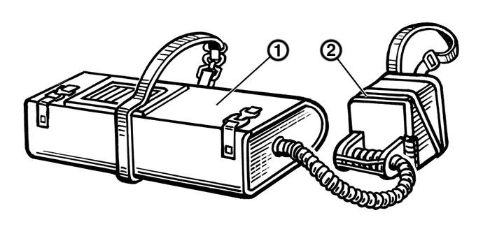 Рис. 5. Детская защитная камера: 1 — герметичная защитная камера; 2 — противогазовая коробка с мехами для подачи воздуха