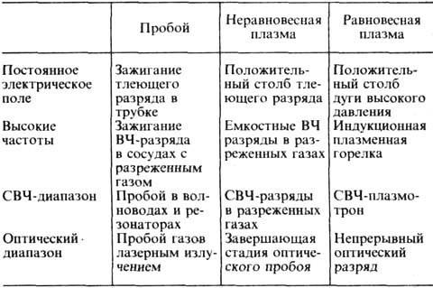 Что такое электрический разряд. Смотреть фото Что такое электрический разряд. Смотреть картинку Что такое электрический разряд. Картинка про Что такое электрический разряд. Фото Что такое электрический разряд