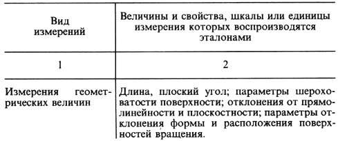 Что такое эталон