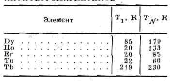 АНТИФЕРРОМАГНЕТИК1