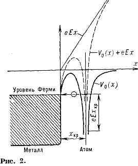 АВТОИОНИЗАЦИЯ02