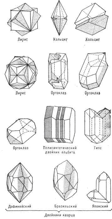 ДВОЙНИКОВАНИЕ1