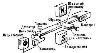 ЭЛЕКТРОННЫЙ ПАРАМАГНИТНЫЙ РЕЗОНАНС4