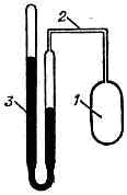 ГАЗОВЫЙ ТЕРМОМЕТР>. <div> Простейшая схема устройства газового термометра: 1 — баллон, заполненный газом (Не, N2); 2 — соединит. трубка; 3 — устройство для измерения давления (манометр).</span></div>
            </dd>
            <p class=