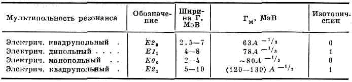 ГИГАНТСКИЙ РЕЗОНАНС2