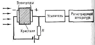 КРИСТАЛЛИЧЕСКИЙ СЧЕТЧИК