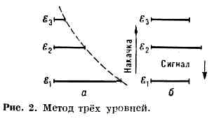 КВАНТОВАЯ ЭЛЕКТРОНИКА2