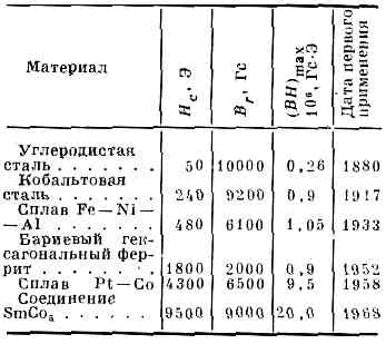 МАГНИТ ПОСТОЯННЫЙ2