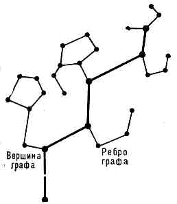 МАКРОМОЛЕКУЛА