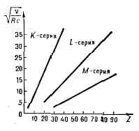 МОЗЛИ ЗАКОН2