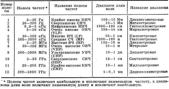 что такое радиоволна в физике. Смотреть фото что такое радиоволна в физике. Смотреть картинку что такое радиоволна в физике. Картинка про что такое радиоволна в физике. Фото что такое радиоволна в физике