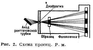 РЕНТГЕНОВСКИЙ МИКРОСКОП2