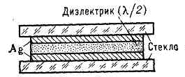 СВЕТОФИЛЬТР2