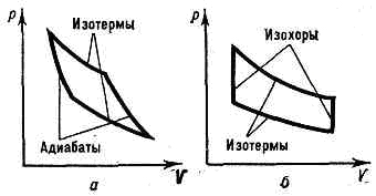 ЦИКЛ ТЕРМОДИНАМИЧЕСКИЙ1