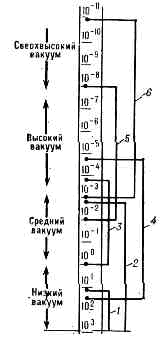 ВАКУУМНЫЙ НАСОС1