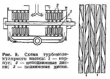 ВАКУУМНЫЙ НАСОС