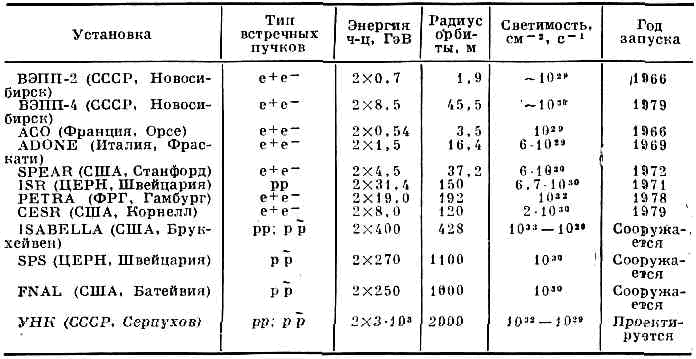 ВСТРЕЧНЫХ ПУЧКОВ СИСТЕМЫ1