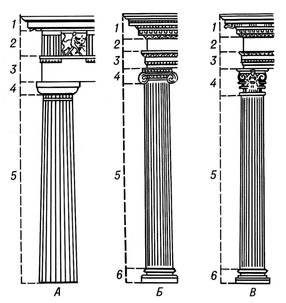 Какую ордер. Три типа ордера а дорический б ионический в Коринфский. Дорический ордер древней Греции. Дорический архитектурный ордер. Дорическая колонна в древней Греции.