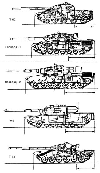 Схематичный продольный разрез послевоенных и современных танков. Обратите внимание на габаритные размеры танков. Отчётливо прослеживается значительно меньший объем МТО советских танков как по абсолютной, так и по относительной величине
