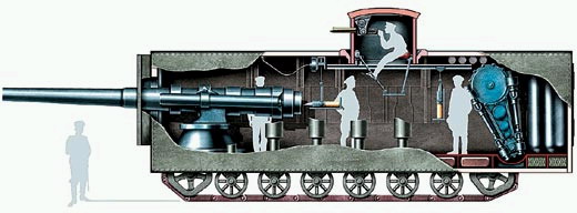 рис.3.Разрез БронированногоАвтомобиля, Менделеев, Россия, 1916г.
