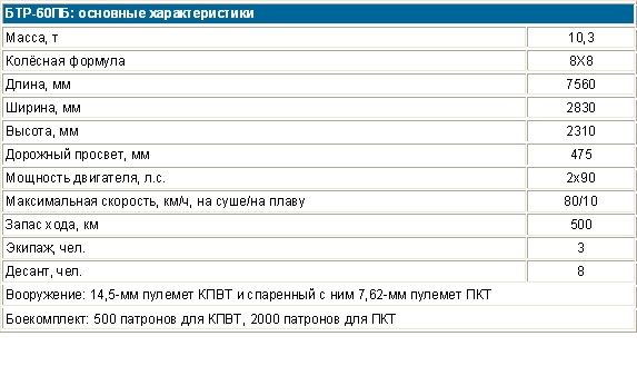 Тактико-техническая характеристика